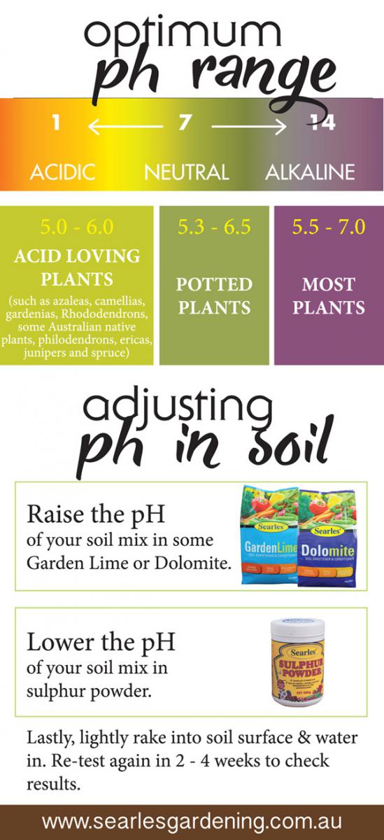 Optimum soil pH level for garden soil and pot plants - Soil pH test kit