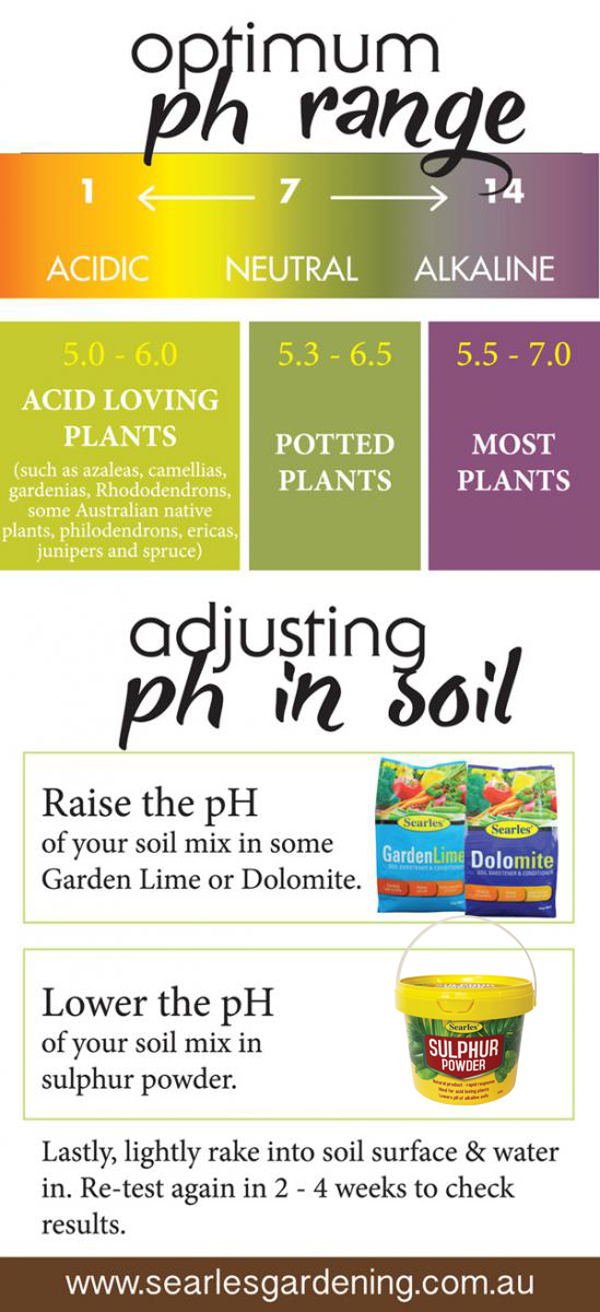 Optimum ph range for garden soils
